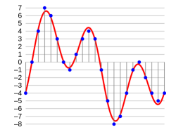 4-bit-linear-PCM.svg