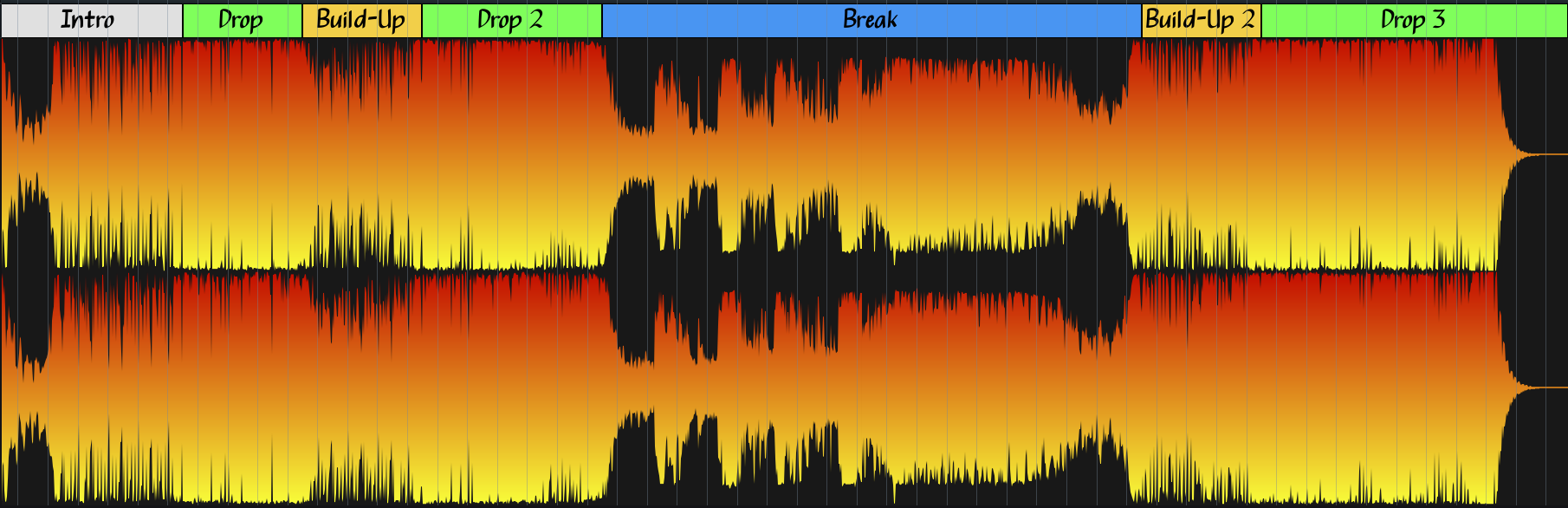 Estructura de Levels
